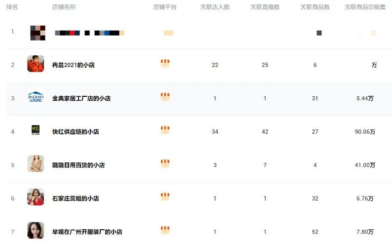 快手日入百萬 日用百貨銷售如何引爆流量，實現爆單神話